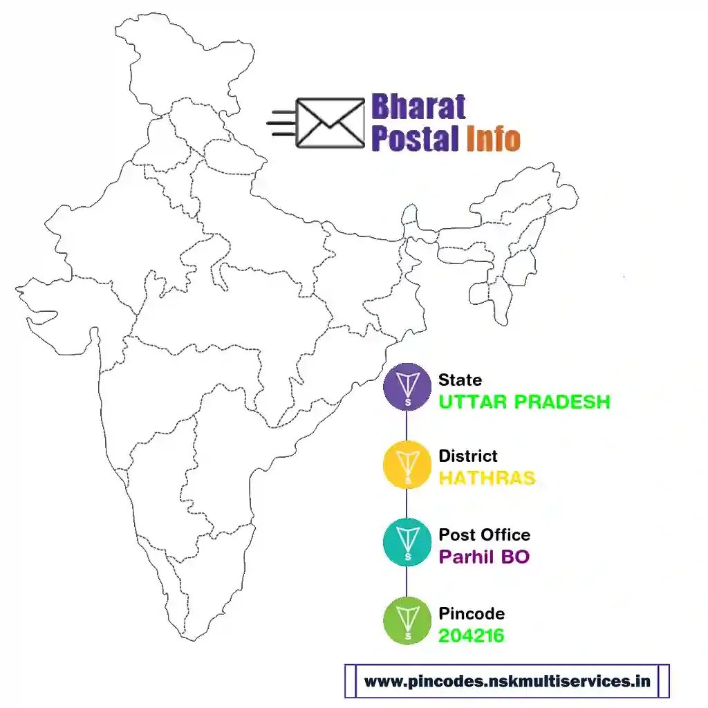 uttar pradesh-hathras-parhil bo-204216